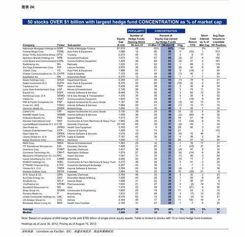 長城證券 金融產(chǎn)品交易量跟蹤報告 第23期 基金頻道 慧博投研資訊
