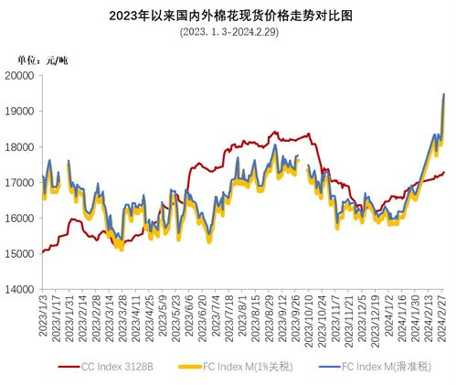 中國棉花協(xié)會(huì)與紡織品購銷 推動(dòng)產(chǎn)業(yè)鏈協(xié)同發(fā)展